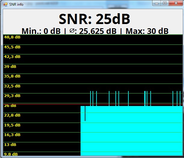 SNR